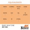 AK Interactive - Basic Skin Tone 17ml