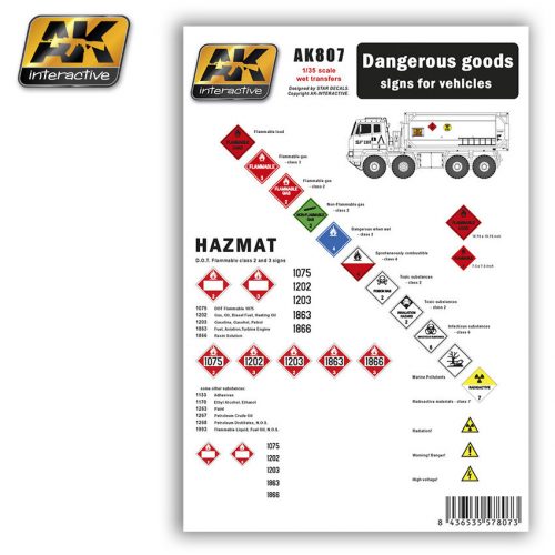 AK Interactive - Dangerous Goods Signs For Vehicles