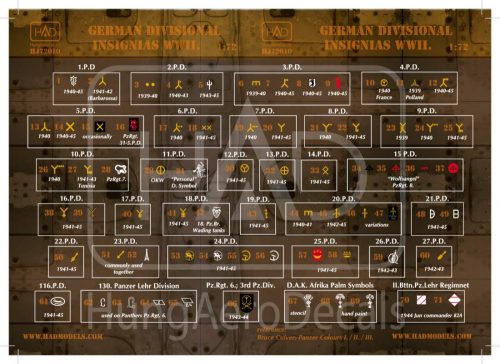 HAD models - German Division Symbols