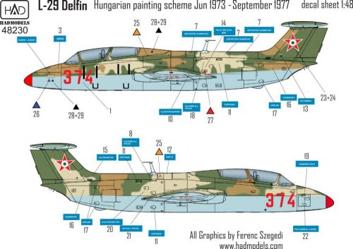 Had models - L-29 in Hungarian