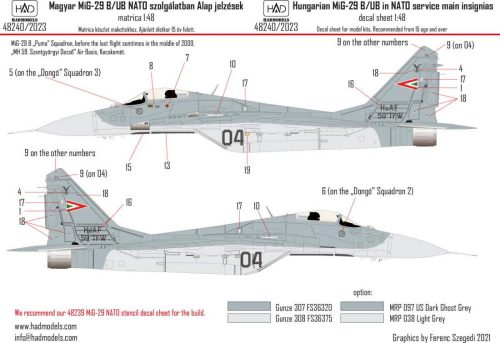 Had models - Hungarian MiG-29